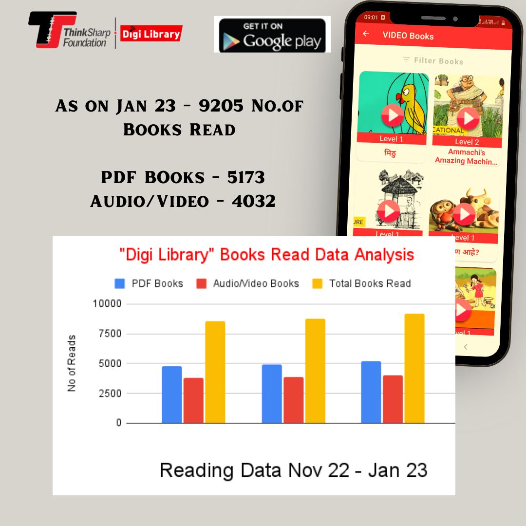 ThinkSharpFound's tweet photo. Our Android app, Digi Library, was developed during the COVID-19 pandemic to provide free access to rich content books and to inculcate reading habits and engage kids with reading, as schools were closed.

#digital #DigiLibrary #reading #books @MahaSamagra @EduMinOfIndia https://t.co/0A1LCMm56a