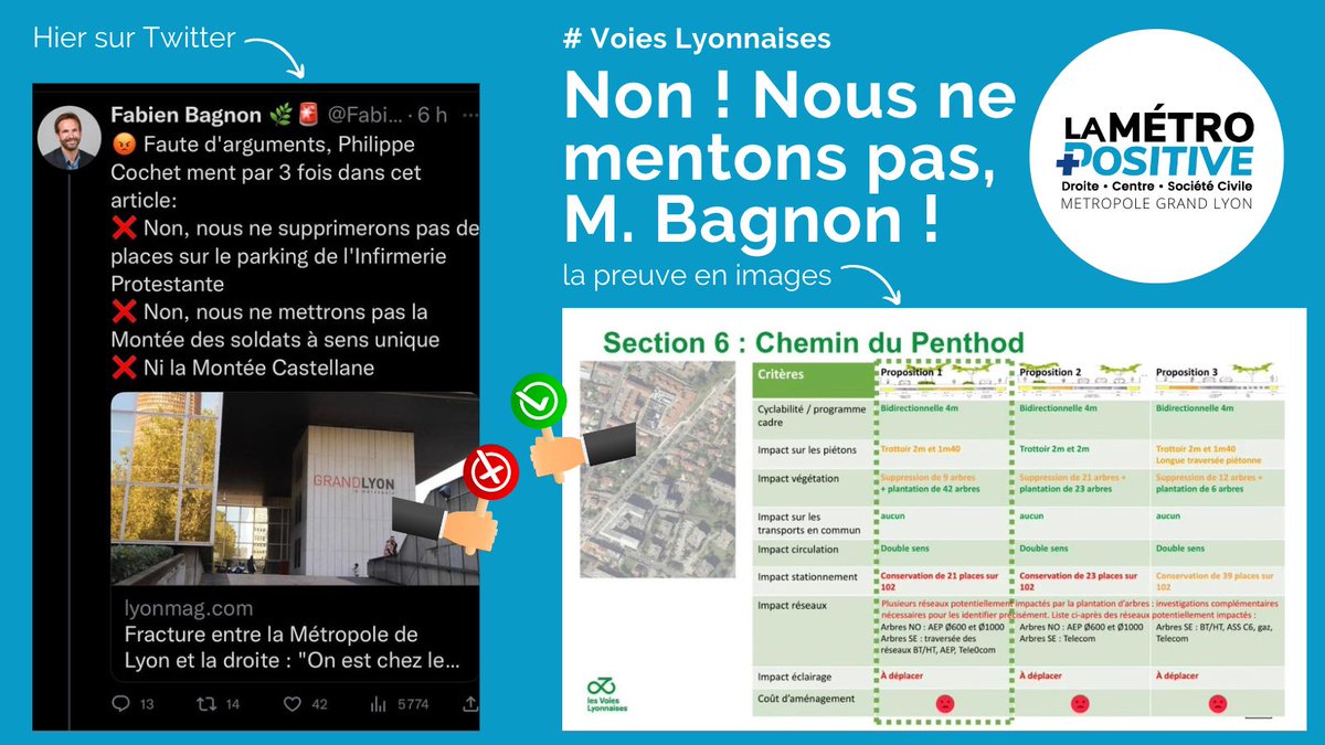 lametropositive's tweet photo. 😡 #Voieslyonnaises : Non, nous ne mentons pas !
Après avoir voulu imposer la fin du stationnement devant la clinique protestante &amp; des sens uniques pr entraver la circulation, @bagnon renonce et n'assume plus ! 💪Victoire du bon sens que nous portons.
@grandlyon @lavilleavelo https://t.co/hDMfBpvKZo