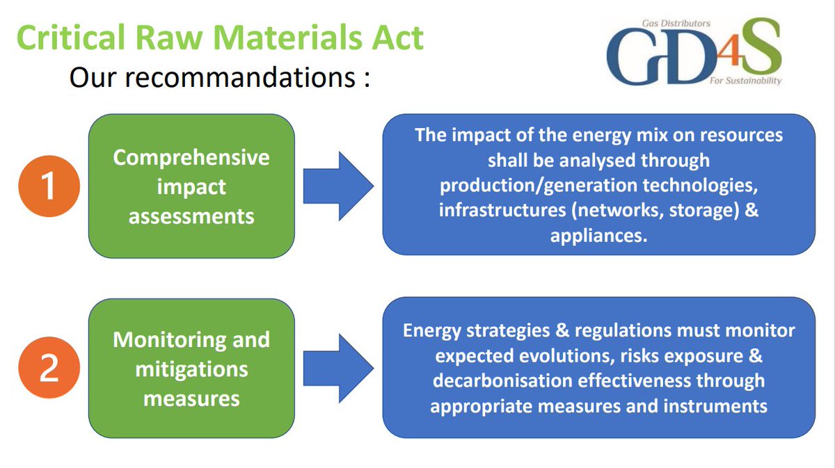 #DYK ?
The #biomethane value chain requires nearly 0⃣ critical metals &amp; minerals. For this reason, the upcoming <a href="/EU_Commission/">European Commission</a> legislation on #CriticalRawMaterials should consider the key role of #RenewableGas to ease the pressure on critical ressources &amp; supply chains.
Also...👇