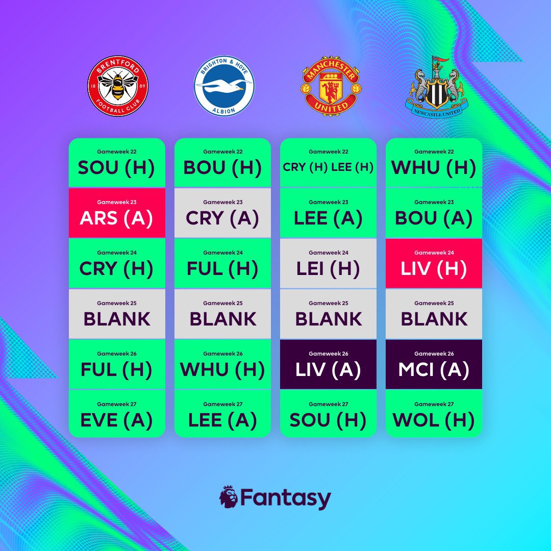 Happy Friday Fantasy managers! Our DGW22 episode is live on YouTube. We discuss our transfer strategy &amp; pathway through GW25, with many high-owned players blanking. Matt Doherty’s move to Athletico is the inspiration for this weeks trivia round 👇 youtu.be/LJDyMBO4wds