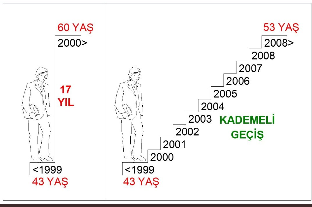 Kademe bir merdivendir uçurumları birleştirir.KADEME değişikliği yıllara göre basamaklı olarak uygulanmalıdır.    1999-2008 için adalet adına yıllara yayılan ve devlete yük olmayacak aşağıdaki şekildedir talebimiz. 
<a href="/Akparti/">AK Parti</a> <a href="/mustafaelitas/">Mustafa Elitaş</a>
#2000LereADALET
#2000sonrasıKADEME