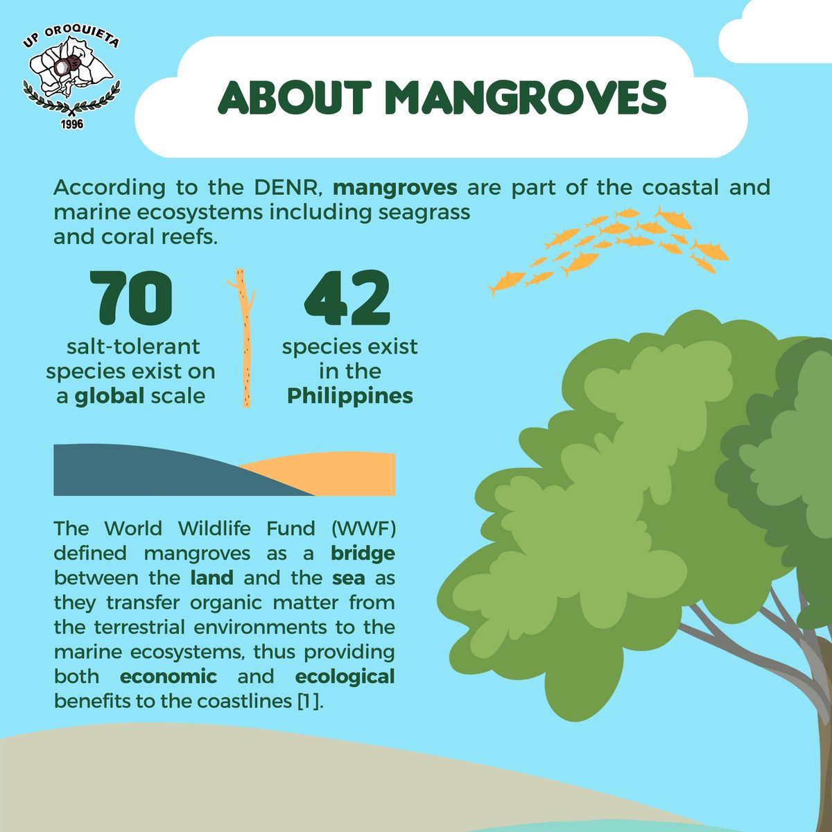 upo1996's tweet photo. As we recently celebrated World Wetlands Day last February 2, let us know more about mangroves and what we can contribute to restore its natural habitat here.

#BakawanMoreChanceParaSaKalikasan 
#UPOCommunityService2023 https://t.co/n8vBSRp3Nd