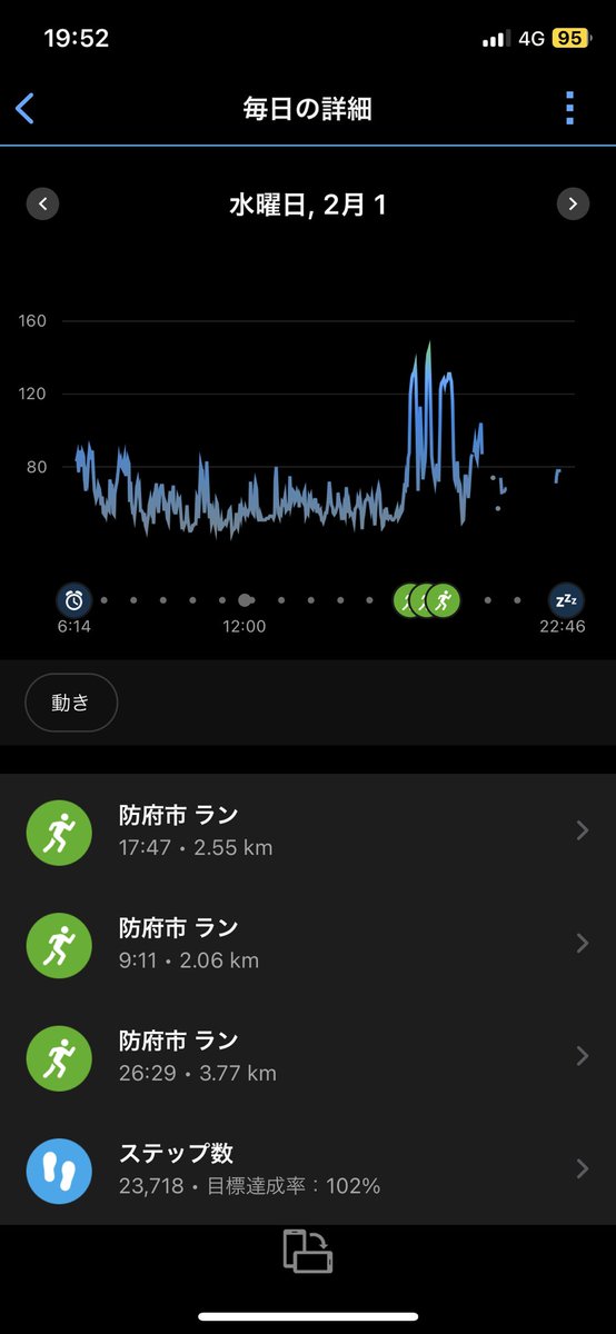 TOMOMORI_runrun's tweet photo. 2/1 水
日勤
2人で1000m×5本
しかし全く走れなかった

2/2 木
日勤
朝8キロ
夕方8キロジョグ

#roadto北九州マラソン 

#breaking20 https://t.co/lpUJbZjfer
