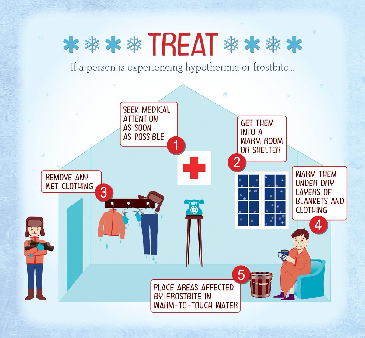 NWSNewYorkNY's tweet photo. The cold front has pushed through with temperatures expected to drop throughout the day and into tonight. Wind chills will be below zero tonight. Remember how to avoid, spot, and treat hypothermia or frostbite with this helpful graphic from @CDCgov . #NYwx #CTwx #NJwx https://t.co/HoqpZcY926