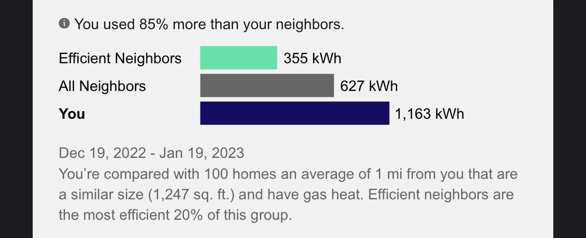 AngeliqueMGR's tweet image. #Comed I do live and work… in my house!! 🙄 #electricity