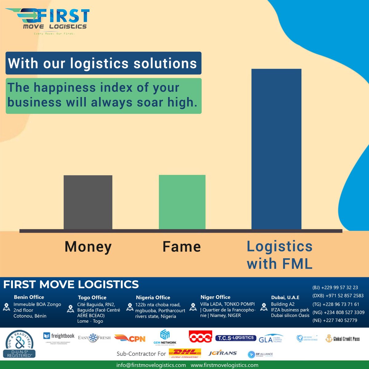 FirstMoveLog's tweet photo. With our logistics solutions, the happiness index of your business will always soar high.
.
.
.
.
#FML #freightforwarding #freight #nvocc #cargoservices #fclservice #lclservice #customclearance #seafreight #projectcargo #cargosolutions #firstmove #firstmovelogistics https://t.co/CNgcJGbp3N