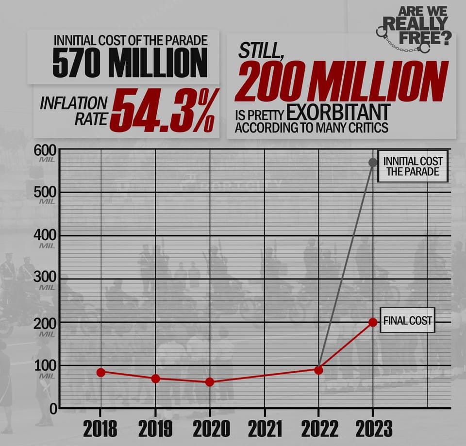 Ranil's March Past cost breakdown. 

Great job by Randy Chriz Perera.