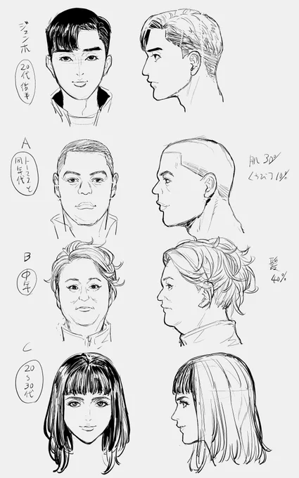 トーマス編のデザイン固定キャラ設定ラフ。 