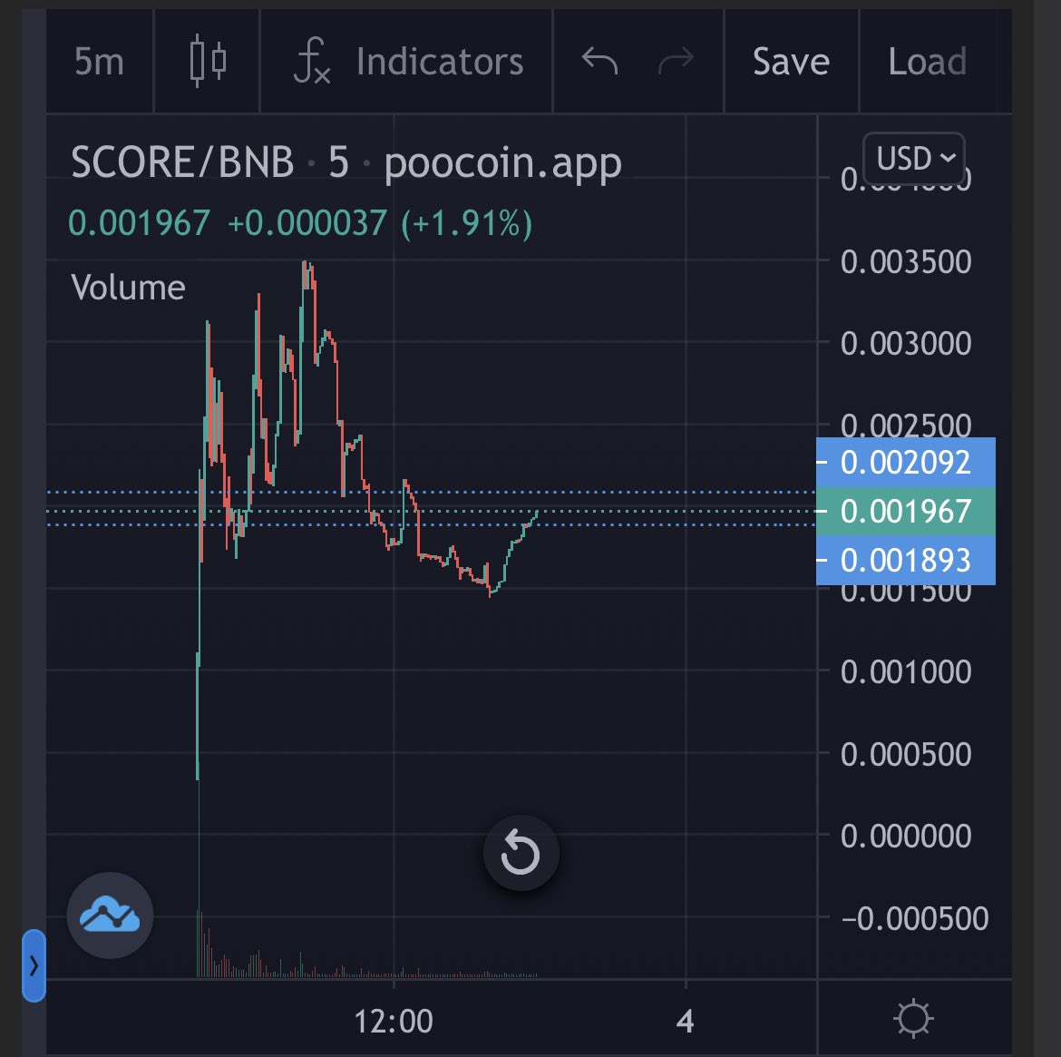ChinaWhaleETH's tweet photo. $SCORE Now mc : 200k @SocialCreditAI #BSCGems #100x

少有活过一天的币安金狗，项目团队是从以太过来的，所有群组风格跟步调都类以太，里面营销团队有运行过14M项目，算是能做事的团队。之后将展开一些营销 AVE热搜 &amp; 双C&amp; 4chan ..etc 有兴趣可以关注一下。Alway DYOR

https://t.co/deucgUhVwk https://t.co/H6Vz9Rve1x