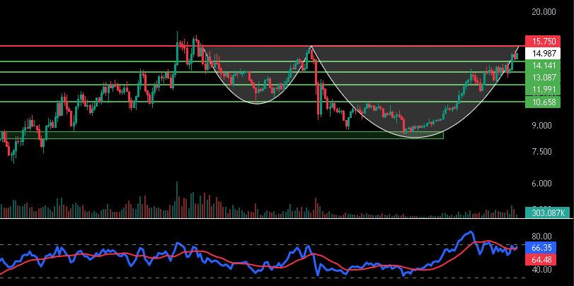 squidgame2token's tweet photo. #ATOM grafiğimizde rsi em yüksek hemde uyumsuz ters cup formasyonunu tamamlayamayabilir dirence uğramasını bekledikten sonra duruma göre short işlem açabilirim
#bitcoinnews #Ethereum #Solana #TradingView #Trader #BinanceBuild #kriptopara #Coinbase #BORSA https://t.co/ZtMz8phx5F