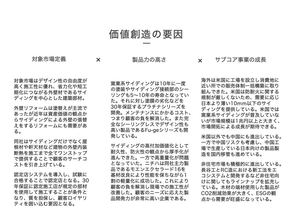 mafidaddy's tweet photo. 人生と投資の回　149回

ニチハ(7943)

窯業系サイディングボード国内首位
米国で市場開拓に注力
非住宅も成長

◎ビジネスモデル
対象市場定義

#理論株価
#ニチハ
#銘柄分析
#柳下裕紀 https://t.co/OdCiz6mTb1