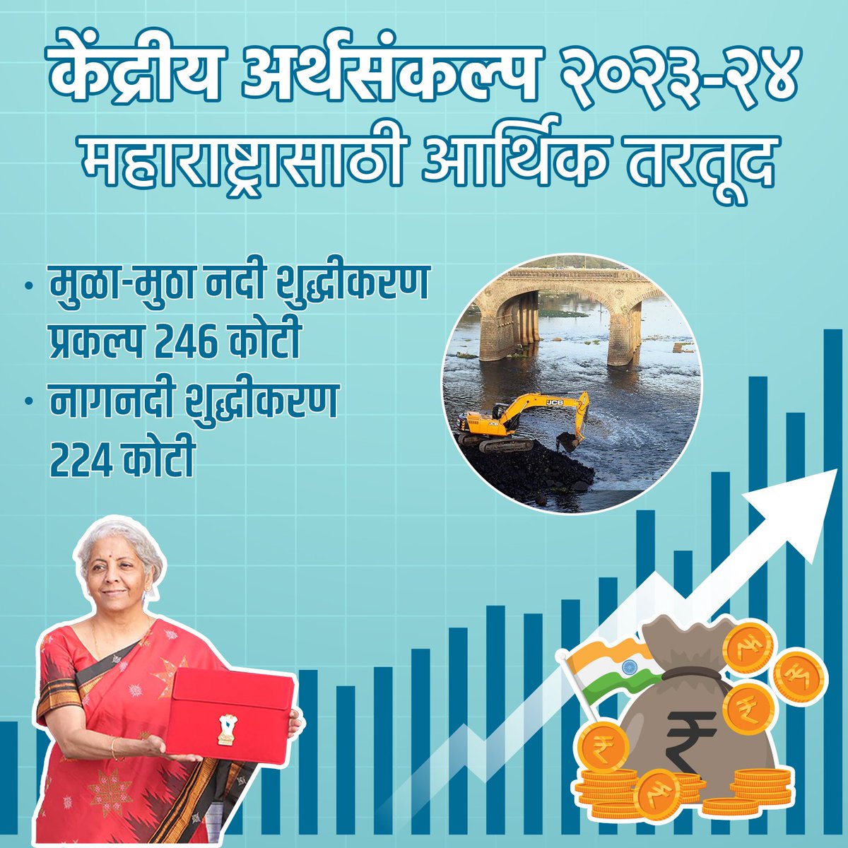 नदी शुद्धीकरण निधी
.
.
#Budget2023 #BudgetSession2023 #Budget #riverpurification #mulamuthariver #naagriver #funds  #maharashtratoday #Maharashtra