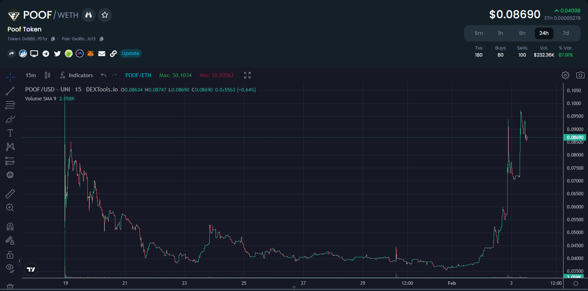 HoudiniSwap's tweet photo. gm wizards 🧙‍♂️

As much as we want to stay humble and focus on development and partnerships.

We can't deny the fact that the last couple of days have been truly magical.

The best part is, we're just getting started.

https://t.co/i8FJhmWFND https://t.co/5z7Y40xz3V