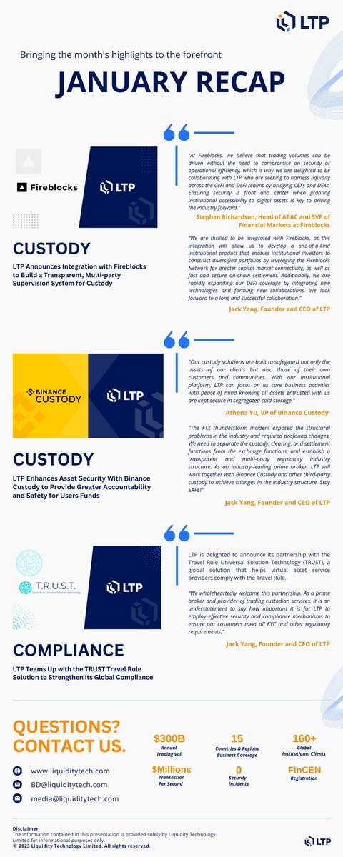 LTP_primebroker's tweet photo. Reflecting on a productive month - Celebrating our accomplishments and setting new goals for the journey ahead 💪

#web3 #quant #trading https://t.co/nMpZ04JhrD
