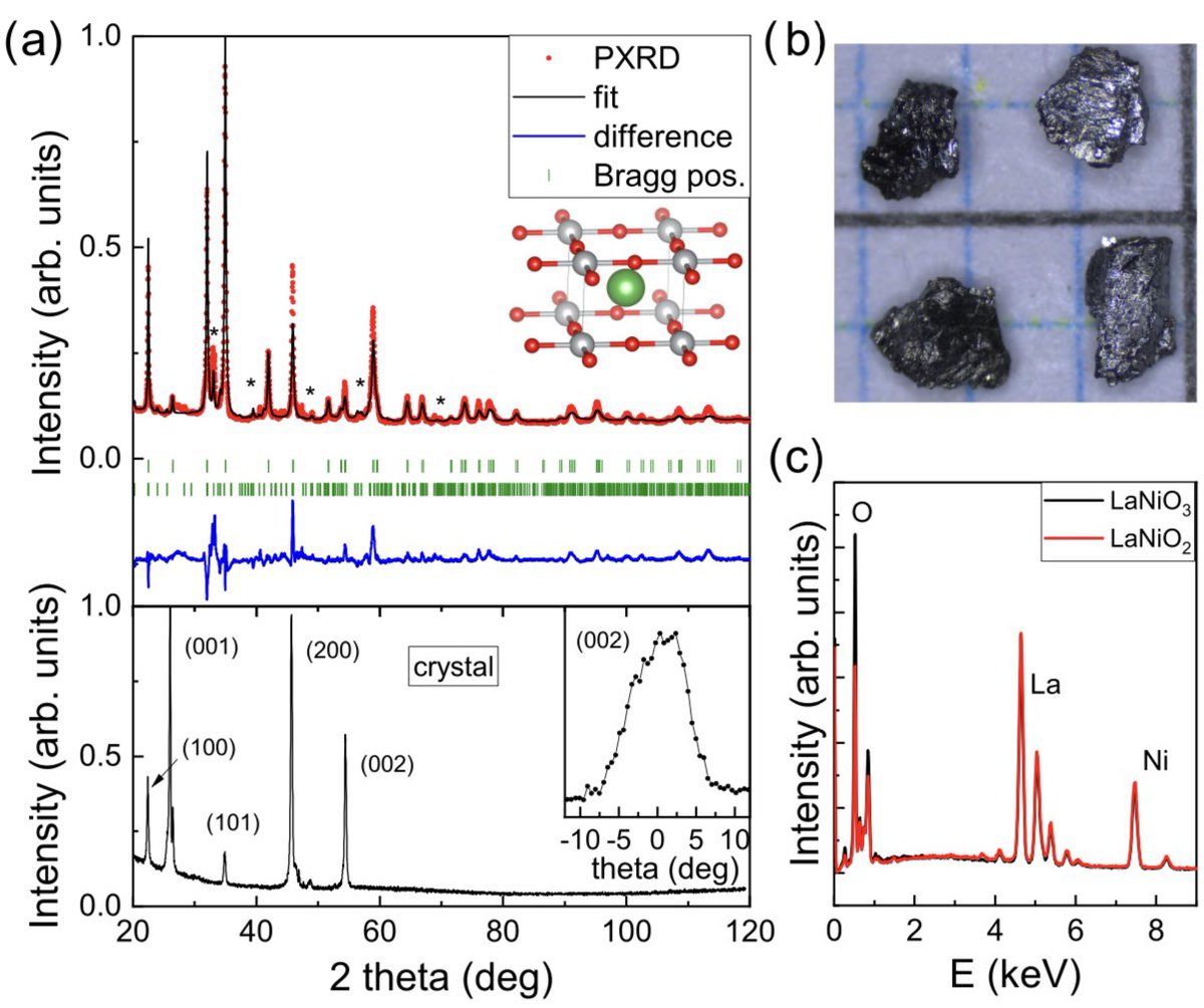 New paper in <a href="/PhysRevMater/">Physical Review Materials</a>. We report the first synthesis of millimeter-sized crystals of nickelates with the infinite-layer structure 👉🏼 journals.aps.org/prmaterials/ab…

<a href="/mpifkf/">Max Planck Institute for Solid State Research</a> <a href="/esrfsynchrotron/">European Synchrotron</a>