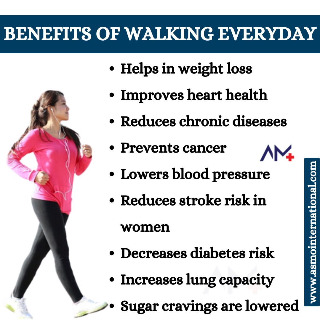 Benefits of Walking Every Day.
.
bit.ly/3nHERKo
.
#benefitsofwalkingeveryday #walkingeveryday #walking #weightloss #hearthealth #chronicdisease #preventscancer #bloodpressure #strokerisk #diabetesrisk #increaseslungcapacity #lung #sugarcravings #sugar #benefitsofwalking