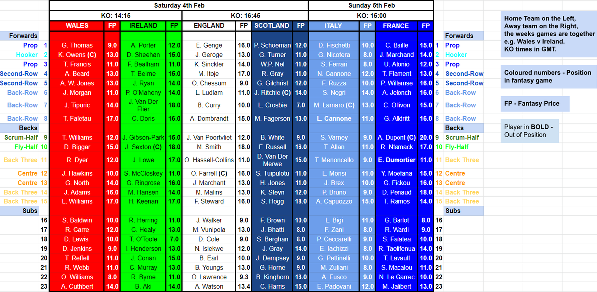 JoshuaRNeill1's tweet photo. @SquidgeRugby Heya, I have made a spreadsheet with all this weekend's teams as well as some fantasy data for all those who play, I thought you could find it useful? https://t.co/SDF8mbgBNg