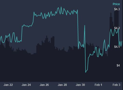 TheAmitJaiswal's tweet image. 5⃣ #HermezNetwork (#HEZ) - Hermez is a decentralized ZK-rollup focused on scaling payments on the Ethereum network. 

🔷 #Polygon acquired Hermez network in 2021 for $250 million. 
 
🔷 Market Cap - $24.495 M

🔷 Circulating Supply - 5.936 M

🔷 Total Supply- 50.319 M
