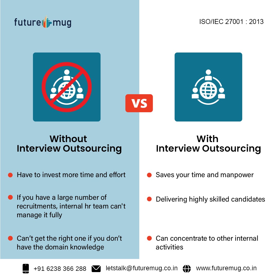 Future_mug's tweet image. our panel of expert interviewers and a well-defined feedback process makes the hiring more easy and quicker than ever.

To Know More, Call us on +91 62383 66288
Visit us : futuremug.co.in

#futuremug #InterviewOutsourcingSolutions #InterviewOutsourcing #TechnicalInterview