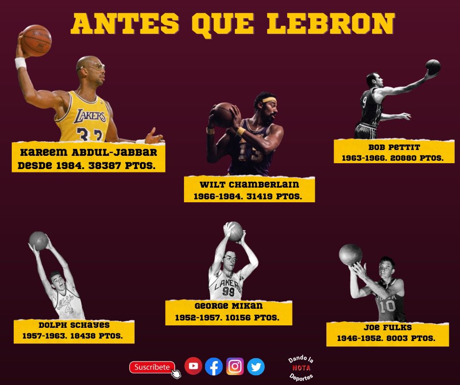 Los que encabezaron la lista antes que lo haga LeBron.
