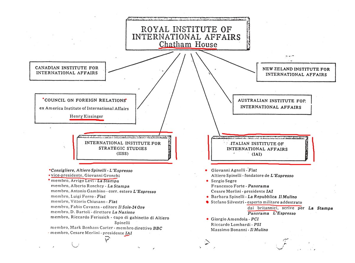 Wikileaks_Ita's tweet image. Il #RIIA detto anche #ChatamHouse (dove andò a inchinarsi il capo  #MSI  Gianfranco #Fini dopo la svolta di Fiuggi...) è il centro di egemonia e influenza inglese in #Italia tramite #IISS e #IAI