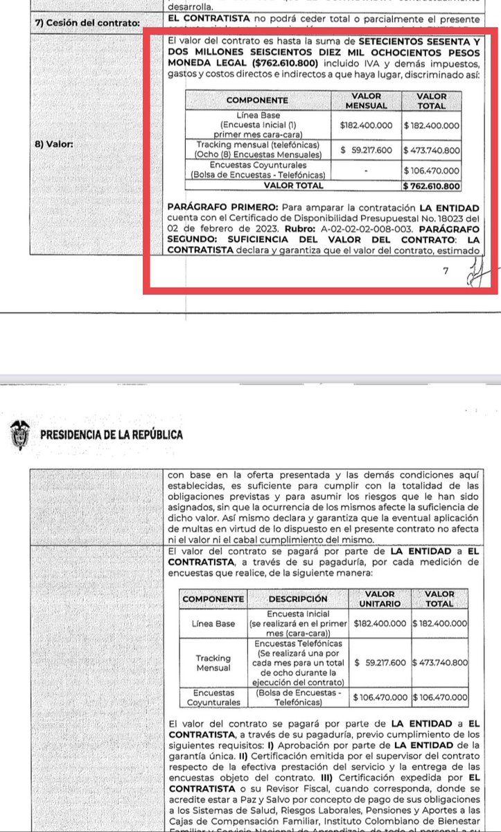 Danielbricen's tweet photo. El Presidente Gustavo Petro contrató su propia encuesta y tracking mensual para medir la gestión de su propio gobierno.

La Presidencia firmó un contrato por $762.610.800 por 8 meses con el CNC. Increíble como la vanidad los lleva a despilfarrar el presupuesto del país. https://t.co/17h4sKEoa8