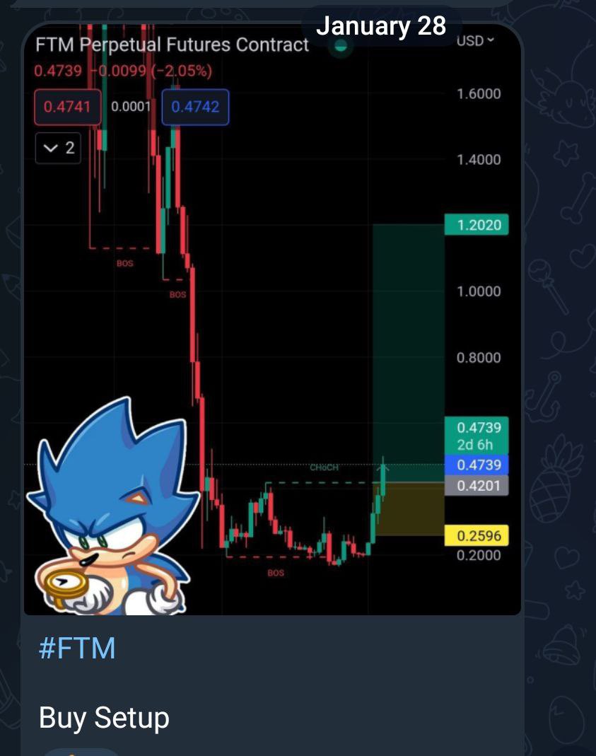 Sonic1000x's tweet photo. $FTM #FTM 
hit 0.6450 

✅ +50% profit 

⏱ ~ 7days 

Channel: https://t.co/34HvoYRfdM https://t.co/HgzSGZJDuL