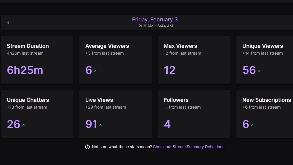 Absolute W stream!!!!!! Thank you to @ggsNEO and <a href="/Erniegaming1ttv/">Erniegaming1.ttv</a> for the raids and love