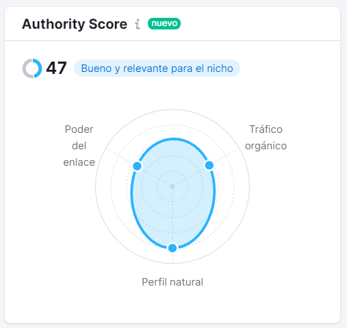ElblogdelSEO's tweet photo. @semrush_es  ha modificado el #AuthorityScore, dando un paso de gigante para monopolizar la métrica en el futuro. No solo es el dato, sino que aporta un gráfico para saber el poder que tiene el enlace (autoridad que puede pasar), Tráfico y si el perfil de enlaces es natural. https://t.co/CwUnBgpptW