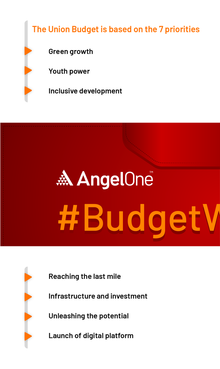 AngelOne's tweet photo. Here are some key highlights of the Union Budget 2023!
Stay updated about the #BudgetWithAngel

#AngelOne #AngelOneForAll #UnionBudget #Budget #StockMarket #Trader #Trading #Investing #Investor https://t.co/7uSKaK6wvm