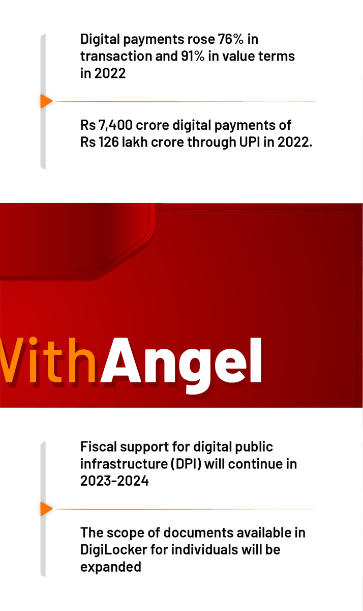 AngelOne's tweet photo. Here are some key highlights of the Union Budget 2023!
Stay updated about the #BudgetWithAngel

#AngelOne #AngelOneForAll #UnionBudget #Budget #StockMarket #Trader #Trading #Investing #Investor https://t.co/7uSKaK6wvm