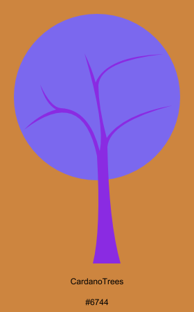 CardanoTreesBot tweet media