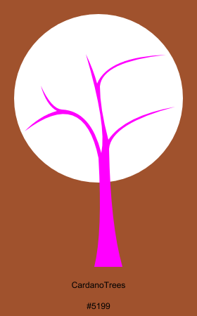 CardanoTreesBot tweet media