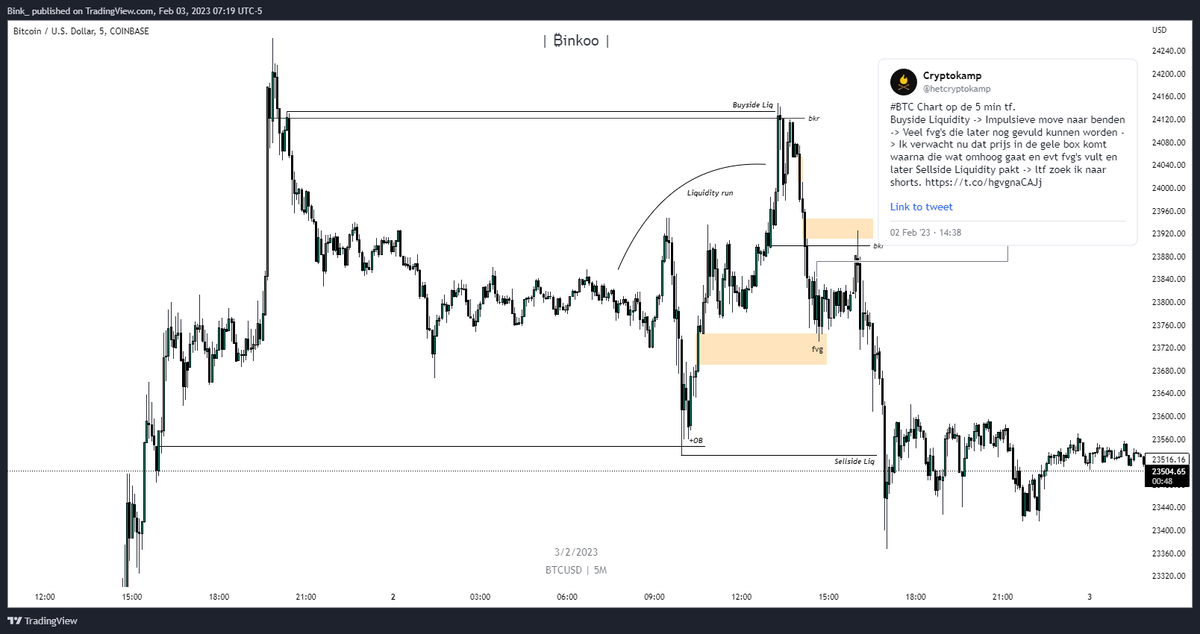hetcryptokamp's tweet photo. @DoopieCash Ik keek naar hetzelfde, had de move omlaag ook nog voorspeld.. https://t.co/zABilixwxU