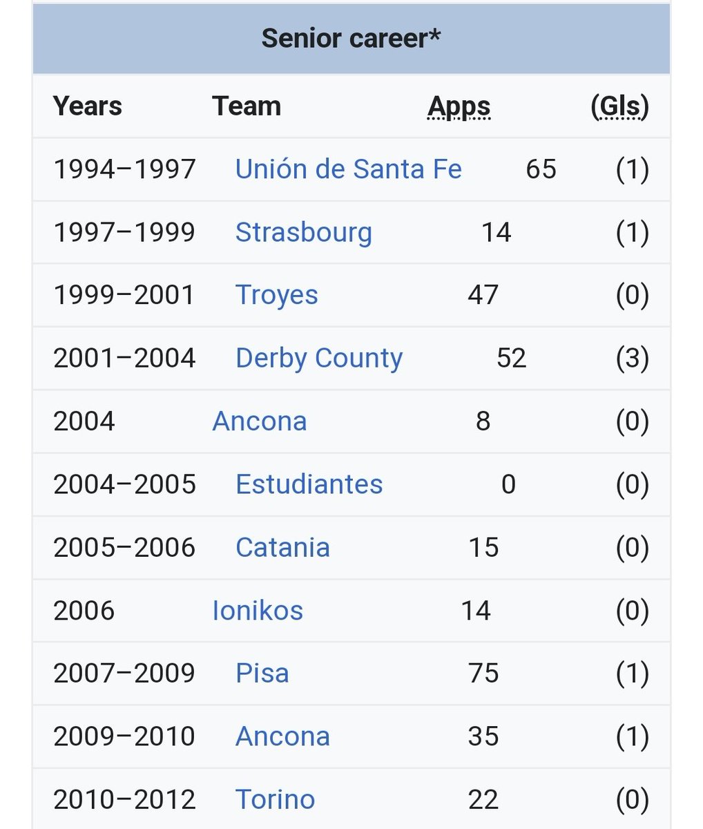DerbyWiki's tweet photo. #50 Guess the former Derby County player. #dcfc #dcfcfans #GuessThePlayer https://t.co/5RADAeCYvT