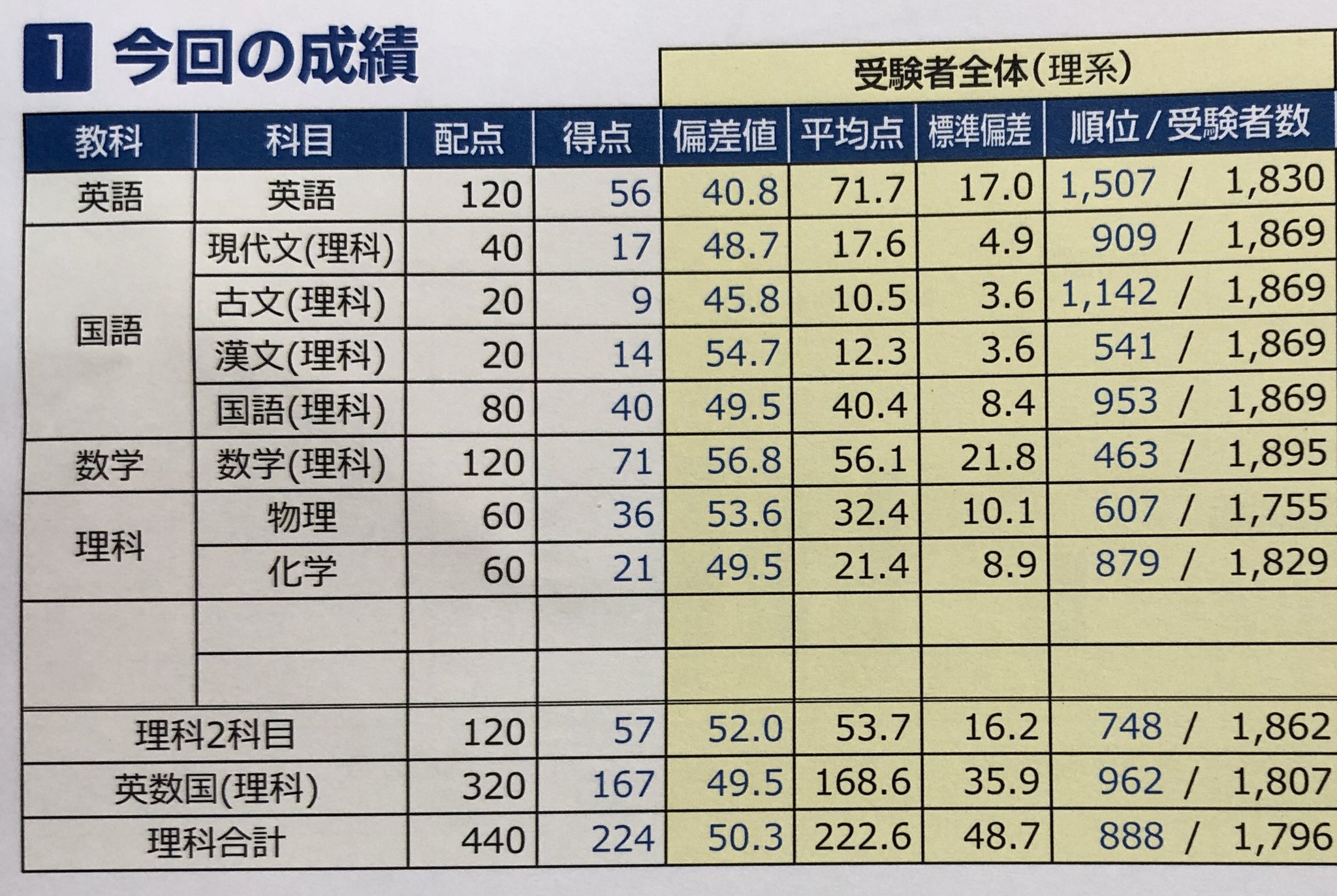 東大模試 13回分 東大オープン 東大実戦 東大本レ 東大模試 13回分 東大オープン 東大実戦 東大本レ Amazon.co.jp