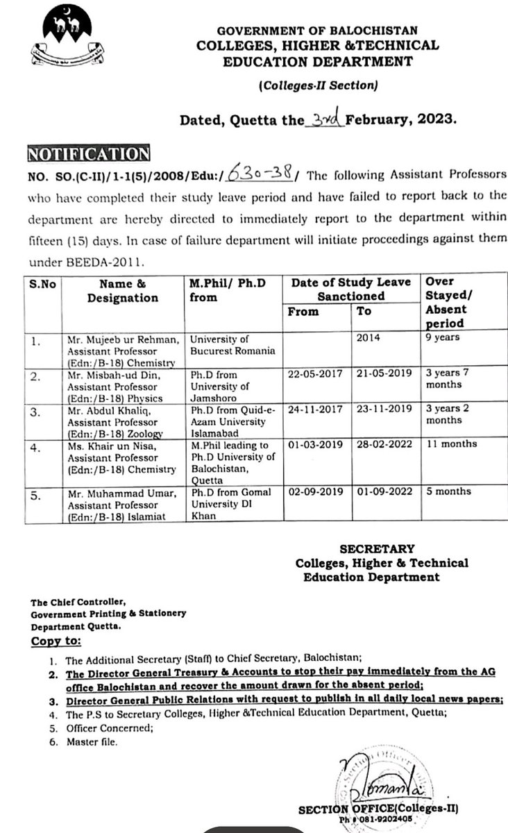 MajidBuhair's tweet photo. #Serve Your People 

Assistant Professors who had left for PhD &amp; M.Phil, and did not return, are directed to report back within 15-days.

Salaries drawn during absent period will be recovered. And after 15 days , case for their termination will be initiated.
@cs_balochistan https://t.co/r4ib1YvnFX