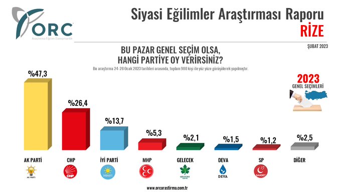 Resim