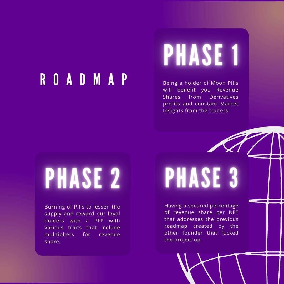 New Roadmap Dropped 🫡

We haven’t left, we’re still here, we’re still grinding.