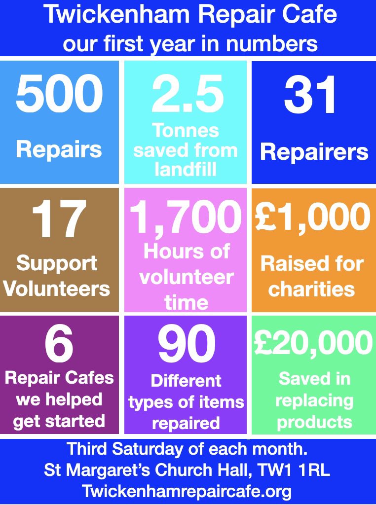TwickRepairCafe's tweet photo. Come and see us on 18th February. https://t.co/LVvRUGgRlN