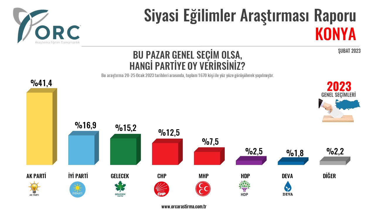 Resim