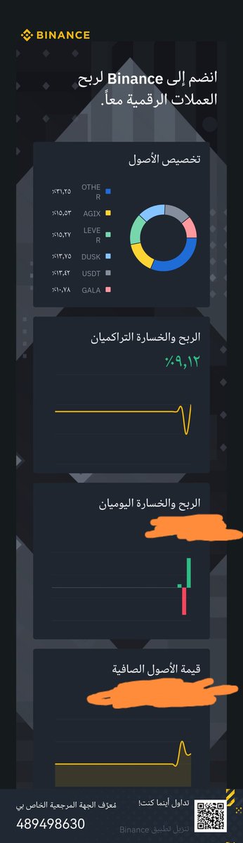 SBaghemi's tweet image. #Crypte #Binance #trading