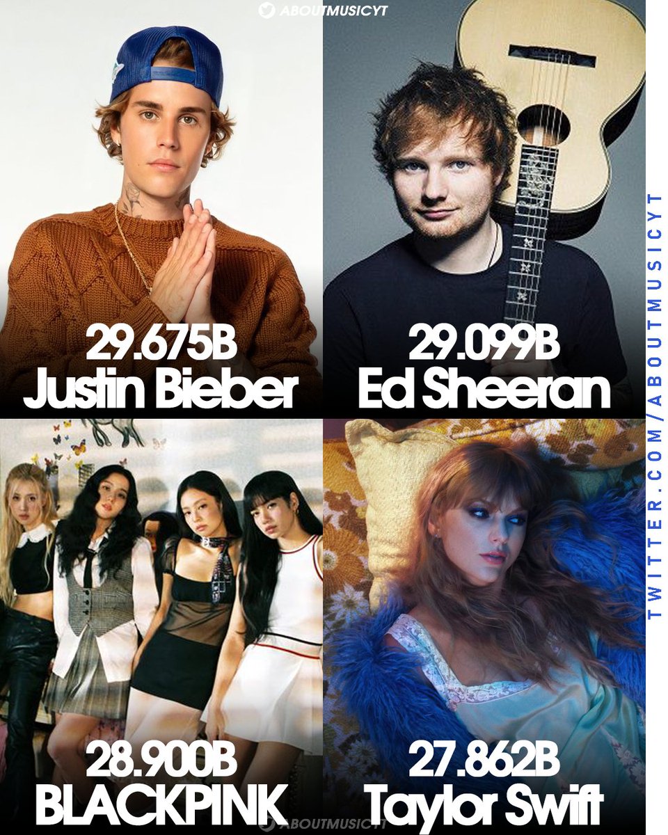 About Music Charts on Twitter "Most viewed music artists channels on