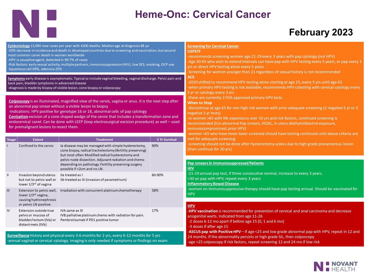 CharinHanlon's tweet photo. Cervical cancer #boardreview #FOAMed #MedTwitter https://t.co/oUlfZ3xIXu