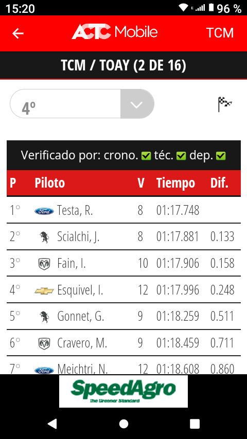 ClaudioAll4's tweet photo. #TCMenToay 
4to. Entrenamiento 
El 1 @_Renzotesta  😎😎 https://t.co/QtrmWaWfLj