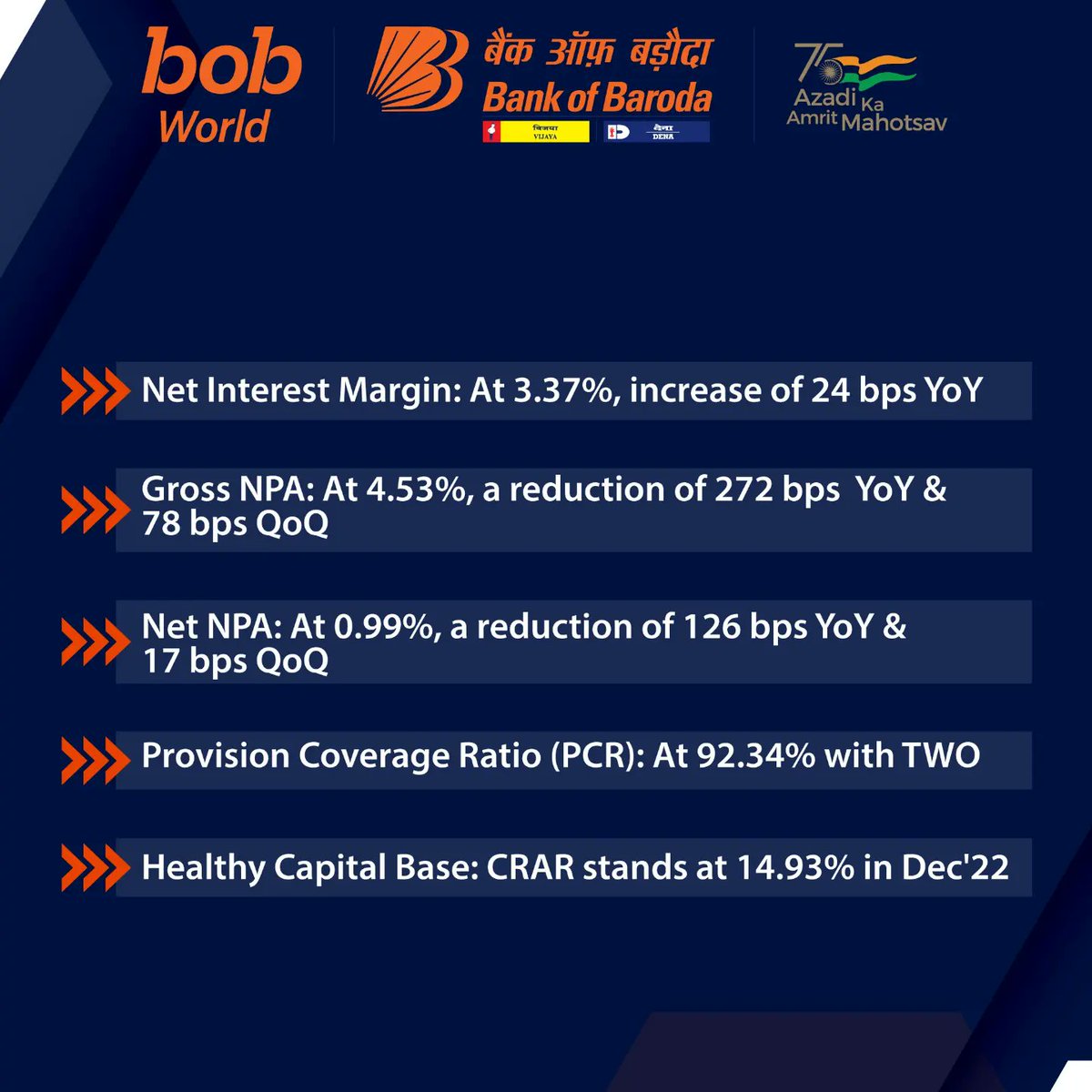 bankofbaroda's tweet photo. Bank of Baroda’s  financial results for Q3 FY2023 have been declared. Check the important highlights here and for a detailed report, visit https://t.co/ymO5m3Bzpv

#BankofBaroda #AzadiKaAmritMahotsav #QuarterlyResults #FinancialResults @AmritMahotsav https://t.co/tV13iMlff0