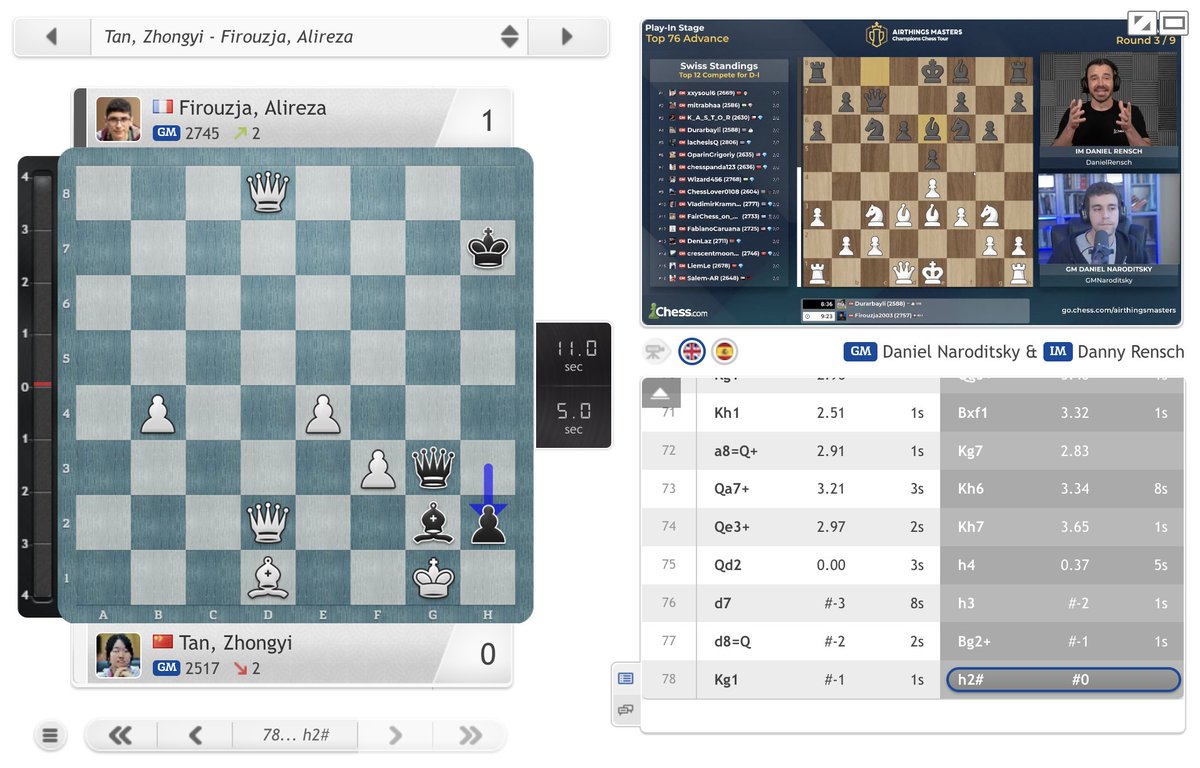 chess24com's tweet photo. 4 moves before the end Tan Zhongyi was beating Alireza Firouzja, but things turned around completely! https://t.co/HVcPC6Gu0v
#ChessChamps #AirthingsMasters https://t.co/3f8h5DBzbw