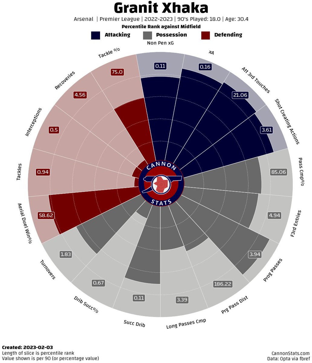Cannon Stats tweet media
