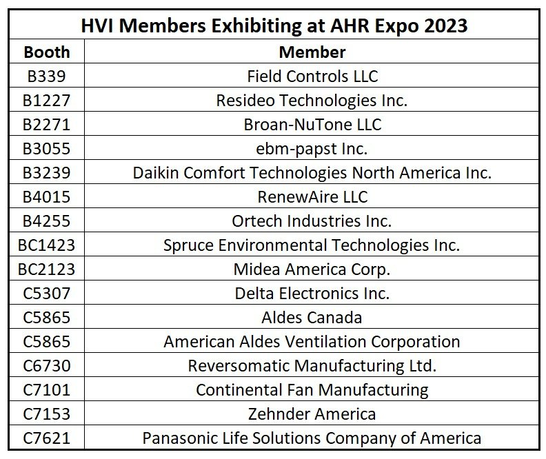 Be sure to visit the HVI members exhibiting at #AHRExpo2023 February 6-8 at Georgia World Congress Center in Atlanta!
#iaq #ventilation #hvicertified