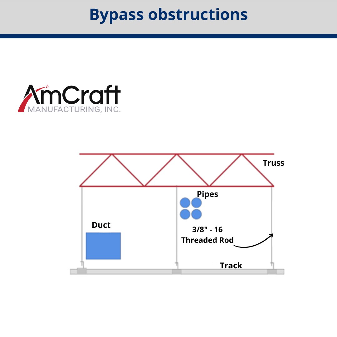 AmCraft Manufacturing tweet media